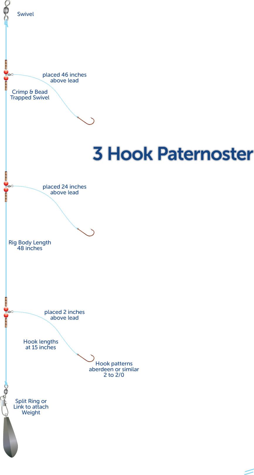 How to build a 3 hook whiting rig - Talk Sea Fishing - The Home of UK ...